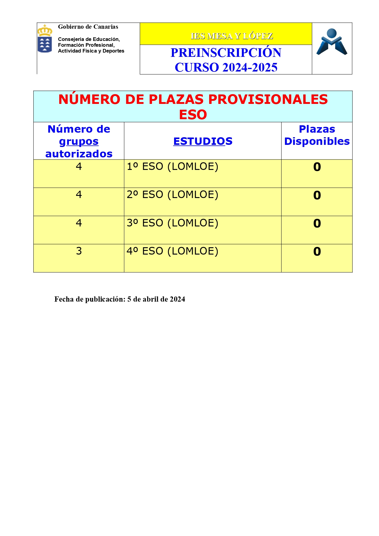 Plazas disponibles ESO 24 25